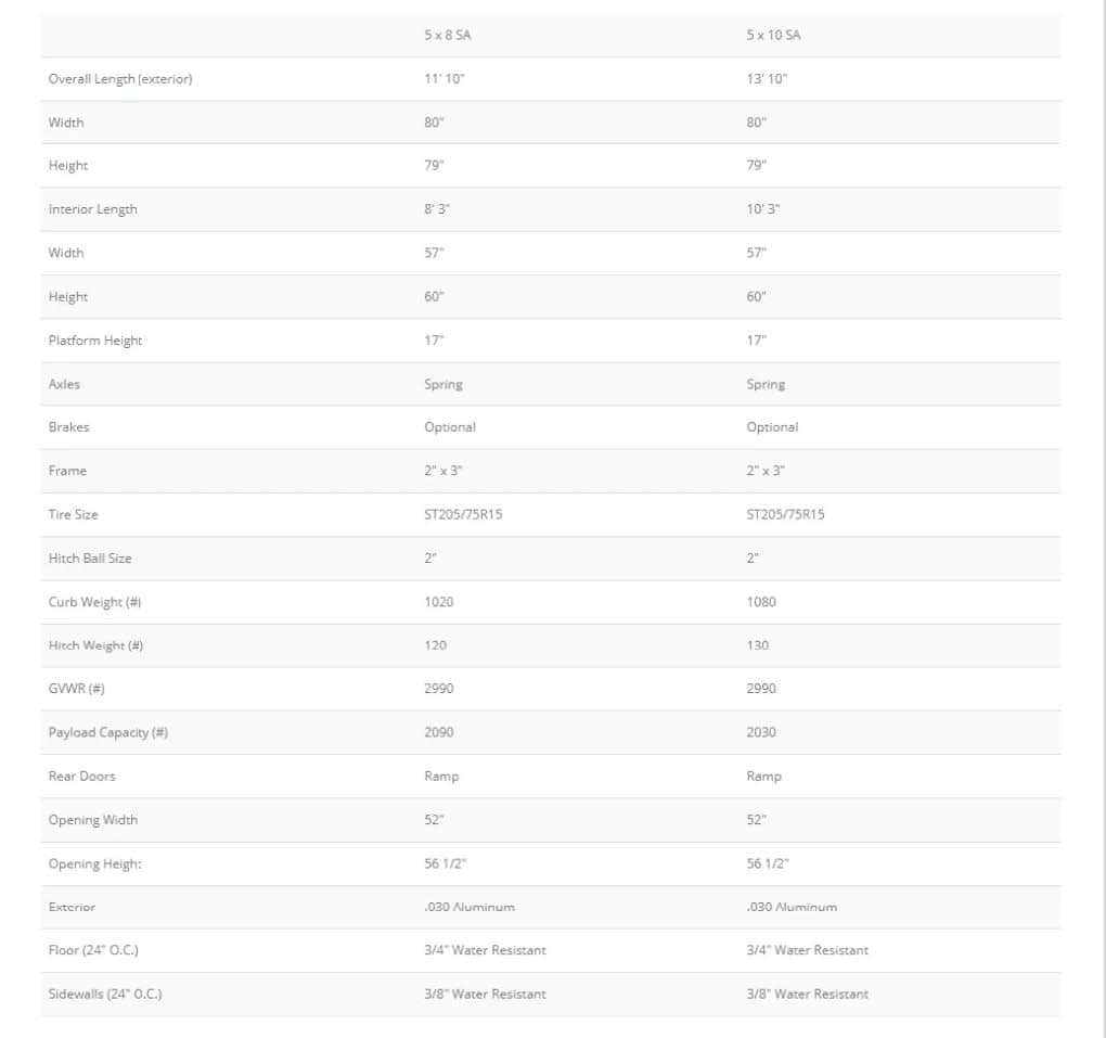 5 ft.Wide SA Standard Specifications